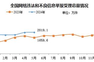 足够积极！安东尼本场7次抢断，曼联球员上次做到还是弗雷德